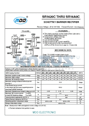 SR1640C datasheet - SCHOTTKY BARRIER RECTIFIER