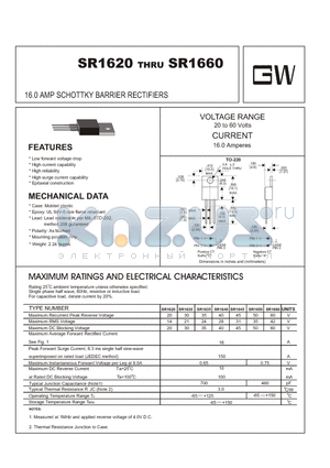 SR1660 datasheet - 16.0 AMP SCHOTTKY BARRIER RECTIFIERS