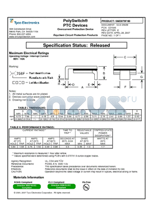 SMD075F datasheet - PolySwitch^PTC Devices