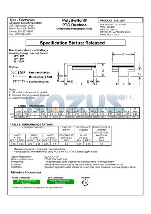 SMD125F datasheet - PolySwitch^PTC Devices