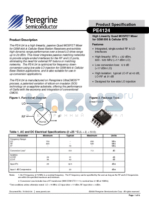 PE4124 datasheet - High Linearity Quad MOSFET Mixer for GSM 800 & Cellular BTS