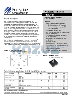 PE42551 datasheet - SPDT UltraCMOS RF Switch