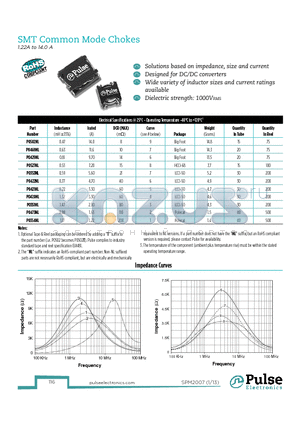 P0351NL datasheet - Solutions based on impedance, size and current, Designed for DC/DC converters, Dielectric strength: 1000VRMS