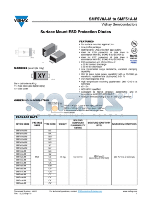 SMF12A-M datasheet - Surface Mount ESD Protection Diodes