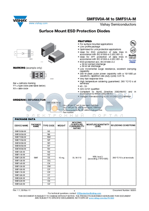 SMF13A-M datasheet - Surface Mount ESD Protection Diodes