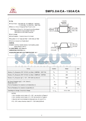 SMF190CA datasheet - Maximum Clamp Voltage