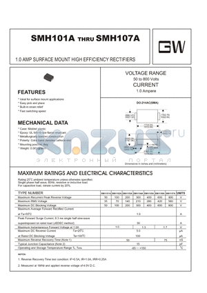 SMH102A datasheet - 1.0 AMP SURFACE MOUNT HIGH EFFICIENCY RECTIFIERS