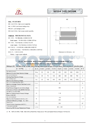 SC25A datasheet - High current capability