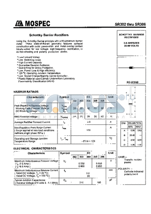 SR302 datasheet - SCHOTTKY BARRIER RECTIFIERS(3.0A,20-60V)