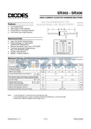 SR302 datasheet - HIGH CURRENT SCHOTTKY BARRIER RECTIFIER