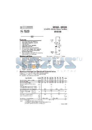 SR302 datasheet - 3.0 AMPS. Schottky Barrier Rectifiers