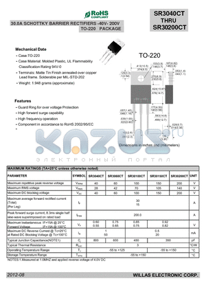 SR3040CT datasheet - 30.0A SCHOTTKY BARRIER RECTIFIERS -40V- 200V