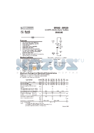 SR305 datasheet - 3.0 AMPS. Schottky Barrier Rectifiers