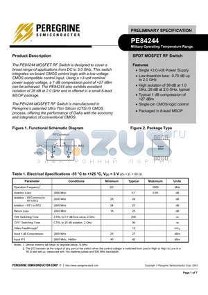 PE84244-EK datasheet - SPDT MOSFET RF SWITCH