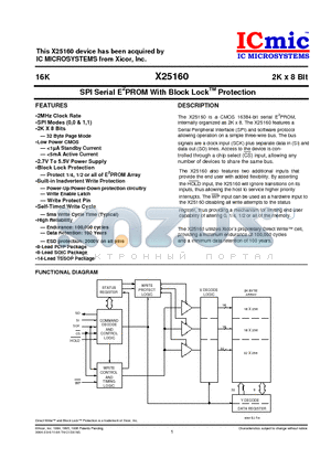 X25160 datasheet - SPI Serial E2PROM With Block LockTM Protection