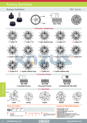 RB1 datasheet - Rotary Switches