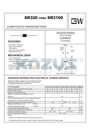 SR3100 datasheet - 3.0 AMP SCHOTTKY BARRIER RECTIFIERS