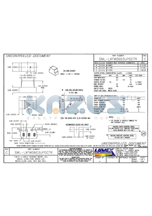 SML-LXFM0603UPGCTR datasheet - 1.6mm x 0.8mm SURFACE MOUNT LED