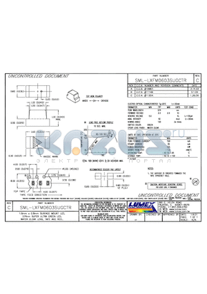 SML-LXFM0603SUGCTR datasheet - 1.6mm x 0.8mm SURFACE MOUNT LED