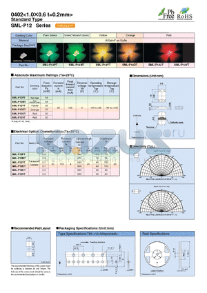 SML-P12DT datasheet - 0402<1.0 0.6 t=0.2mm> Standard Type