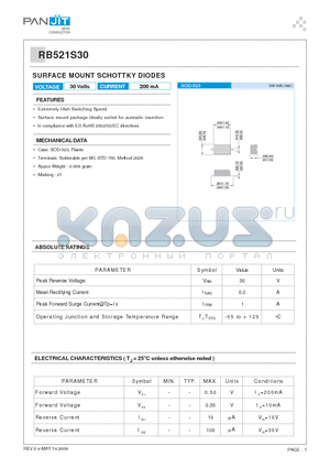 RB521S30_09 datasheet - SURFACE MOUNT SCHOTTKY DIODES