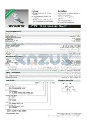 PEC16-2015F-S0024 datasheet - 16 mm Incremental Encoder