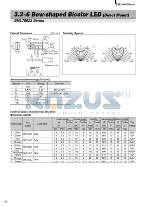 SML70023 datasheet - 3.3x6 Bow-shaped Bicolor LED (Direct Mount)