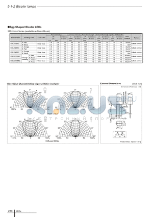 SML72755C datasheet - Egg-Shaped Bicolor LEDs