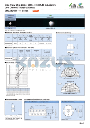 SMLA12WBC7W datasheet - Side View Chip LEDs