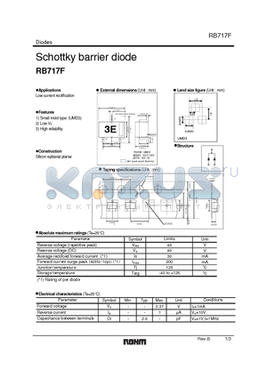RB717F datasheet - Schottky barrier diode