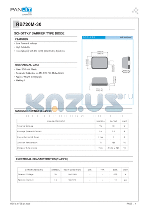 RB720M-30 datasheet - SCHOTTKY BARRIER TYPE DIODE