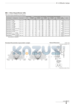 SMLU72423C-S datasheet - 3.3  6 Bow Shaped Bicolor LEDs