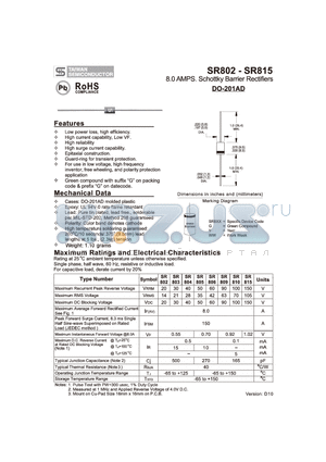 SR815 datasheet - 8.0 AMPS. Schottky Barrier Rectifiers