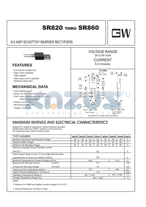 SR820 datasheet - 8.0 AMP SCHOTTKY BARRIER RECTIFIERS