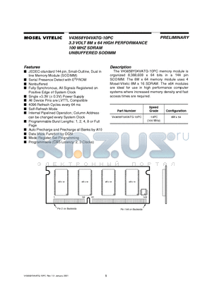 V43658Y04VATG-10PC datasheet - 3.3 VOLT 8M x 64 HIGH PERFORMANCE 100 MHZ SDRAM UNBUFFERED SODIMM