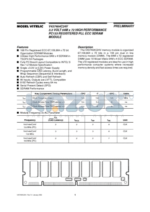 V437464C24V datasheet - 3.3 VOLT 64M x 72 HIGH PERFORMANCE PC133 REGISTERED PLL ECC SDRAM MODULE