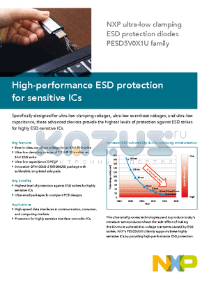 PESD5V0X1UAB datasheet - High-performance ESD protection for sensitive ICs