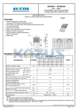 RBV607S datasheet - Molding Single-Phase Bridge Rectifier
