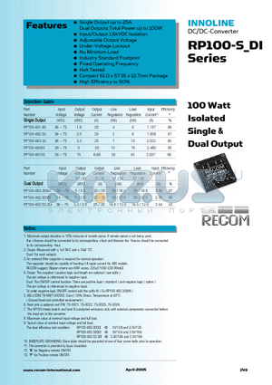 RP100-4815S datasheet - 100 Watt Isolated Single & Dual Output