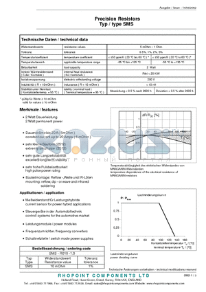 SMS-R010-1.0 datasheet - Precision Resistors