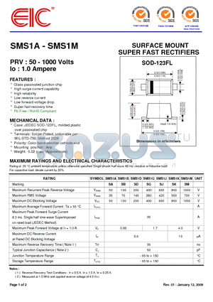 SMS1A datasheet - SURFACE MOUNT SUPER FAST RECTIFIERS