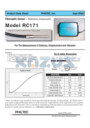 RC171 datasheet - Fiberoptic Sensor