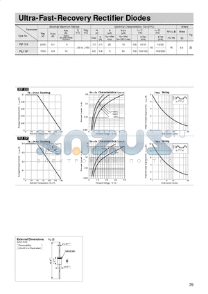 RP1H datasheet - Ultra-Fast-Recovery Rectifier Diodes