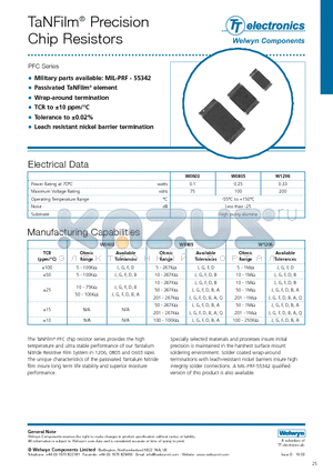 PFC datasheet - TaNFilm^ Precision Chip Resistors