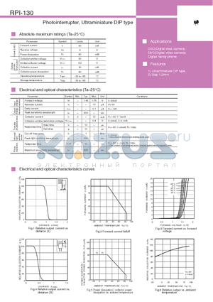 RPI-130 datasheet - Photointerrupter, Ultraminiature DIP type