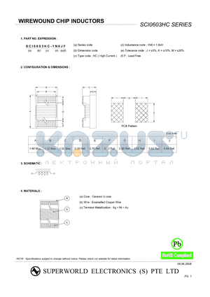 SCI0603HC datasheet - WIREWOUND CHIP INDUCTORS