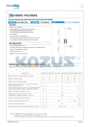 PG100RS_09 datasheet - GLASS PASSIVATED JUNCTION FAST RECOVERY RECTIFIERS