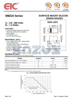 SMZ2510 datasheet - SURFACE MOUNT SILICON ZENER DIODES
