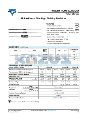 RCMS05 datasheet - Molded Metal Film High Stability Resistors