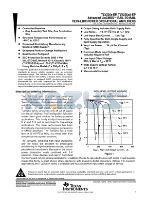 V62/04651-03XE datasheet - Advanved LinCMOS RAIL-TO-RAIL VERY-LOW-POWER OPERATIOPNAL AMPLIFIERS